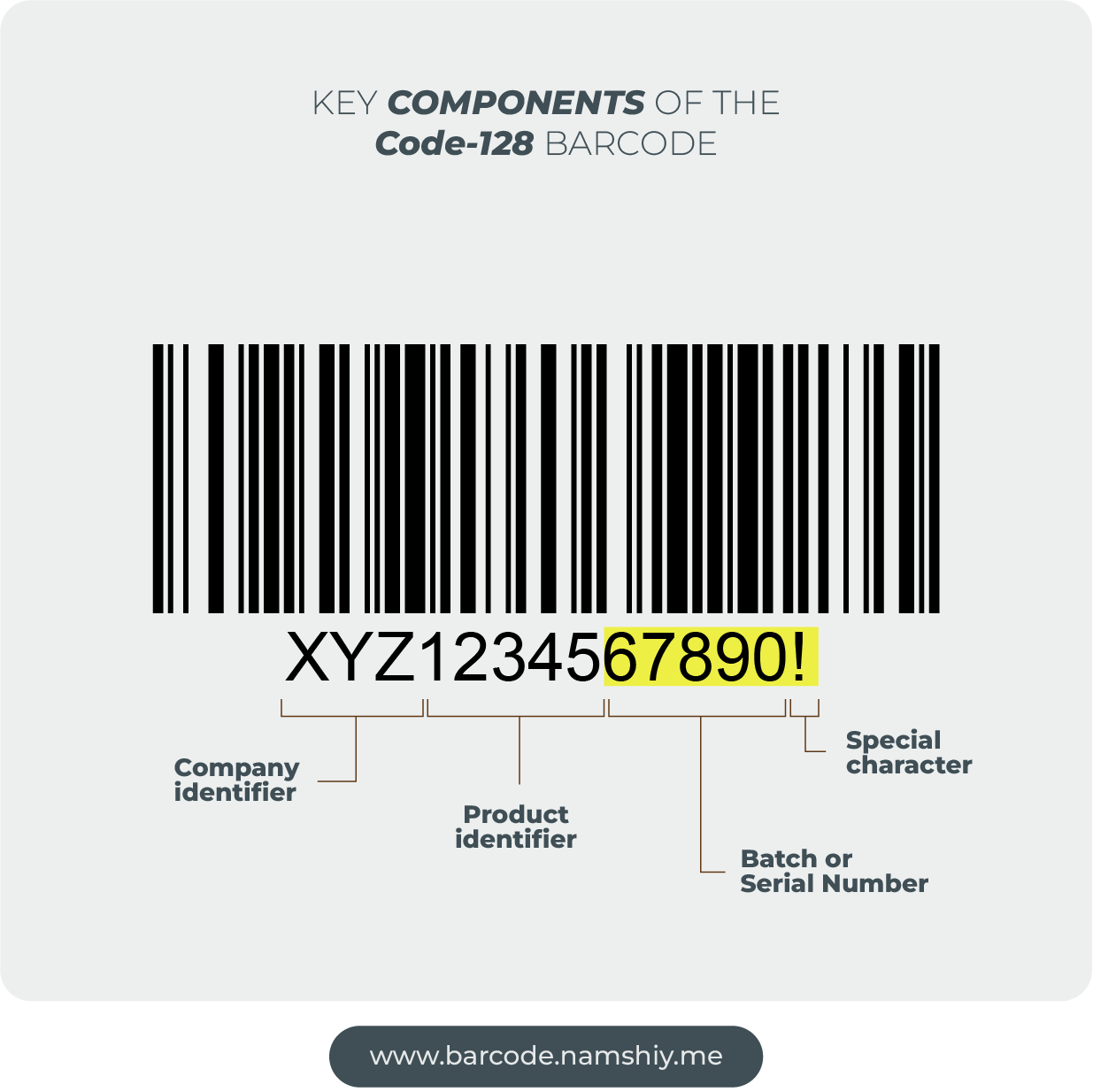 Code 128 barcode Check Character